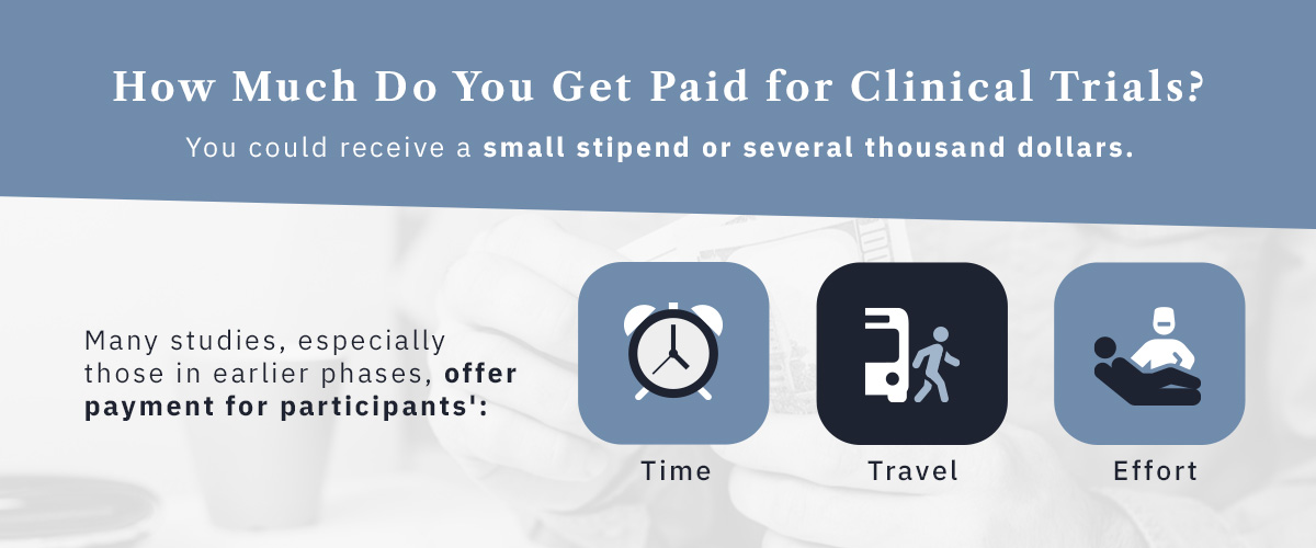 How Much Do You Get Paid for Clinical Trials?